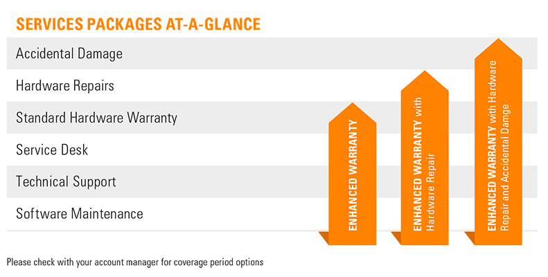 Service Packages At-A-Glance