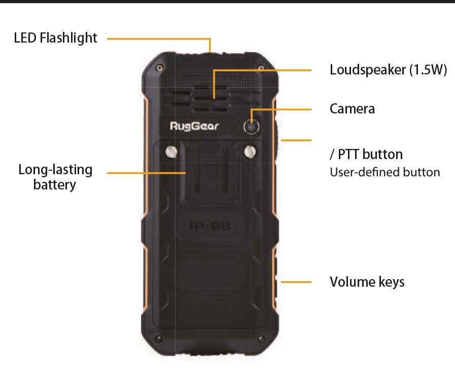 RG170 Button Configuration