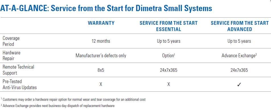Service from the Start for Systems At a Glance