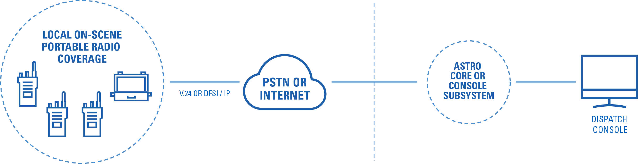 /content/dam/msi/images/products/project-25-systems/pdr8000_network_diagram.jpg