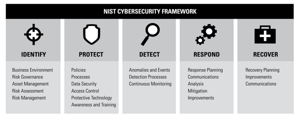 Cyber security