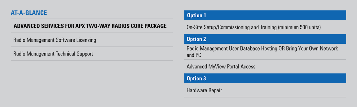 At-a-glance- options